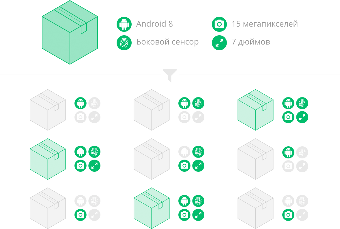 parametrizaciya-tovarov