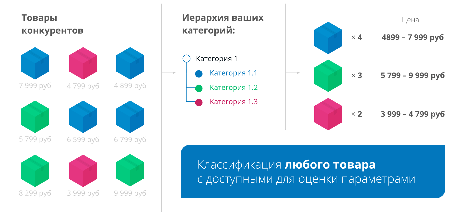 Ассортиментный анализ