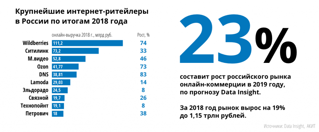 Вайлдберриз Интернет Магазин Отзывы 2022 Вайлдберриз Интернет Магазин Отзывы 2022