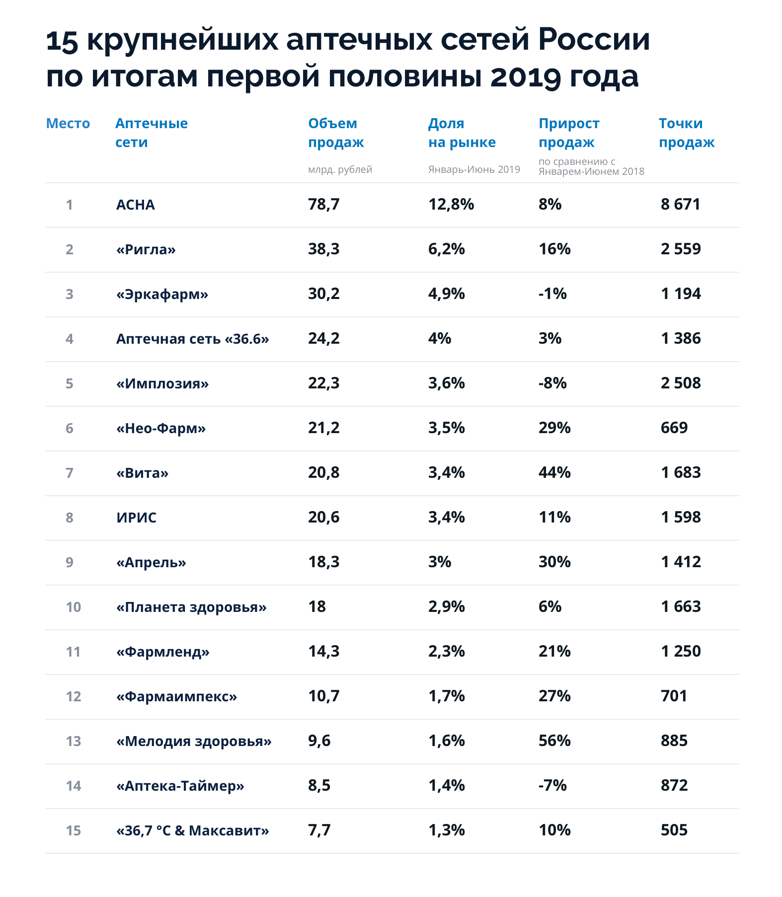 аптека дешевая аптека. аптечные сети москвы. названия для аптеки список. аптека горздрав электросталь. семейная аптека москва.