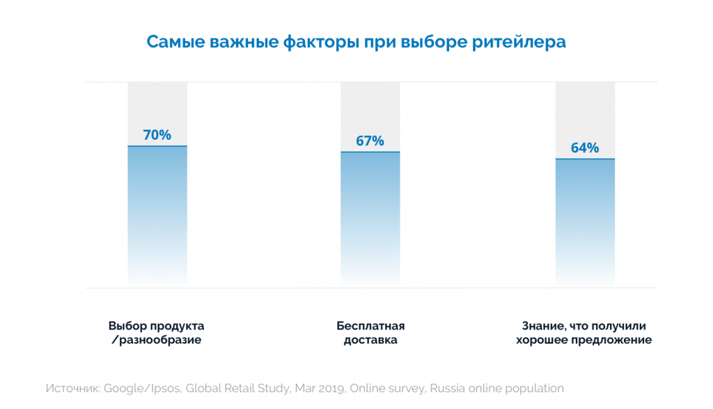 Инфографика: важные факторы при выборе ритейлера