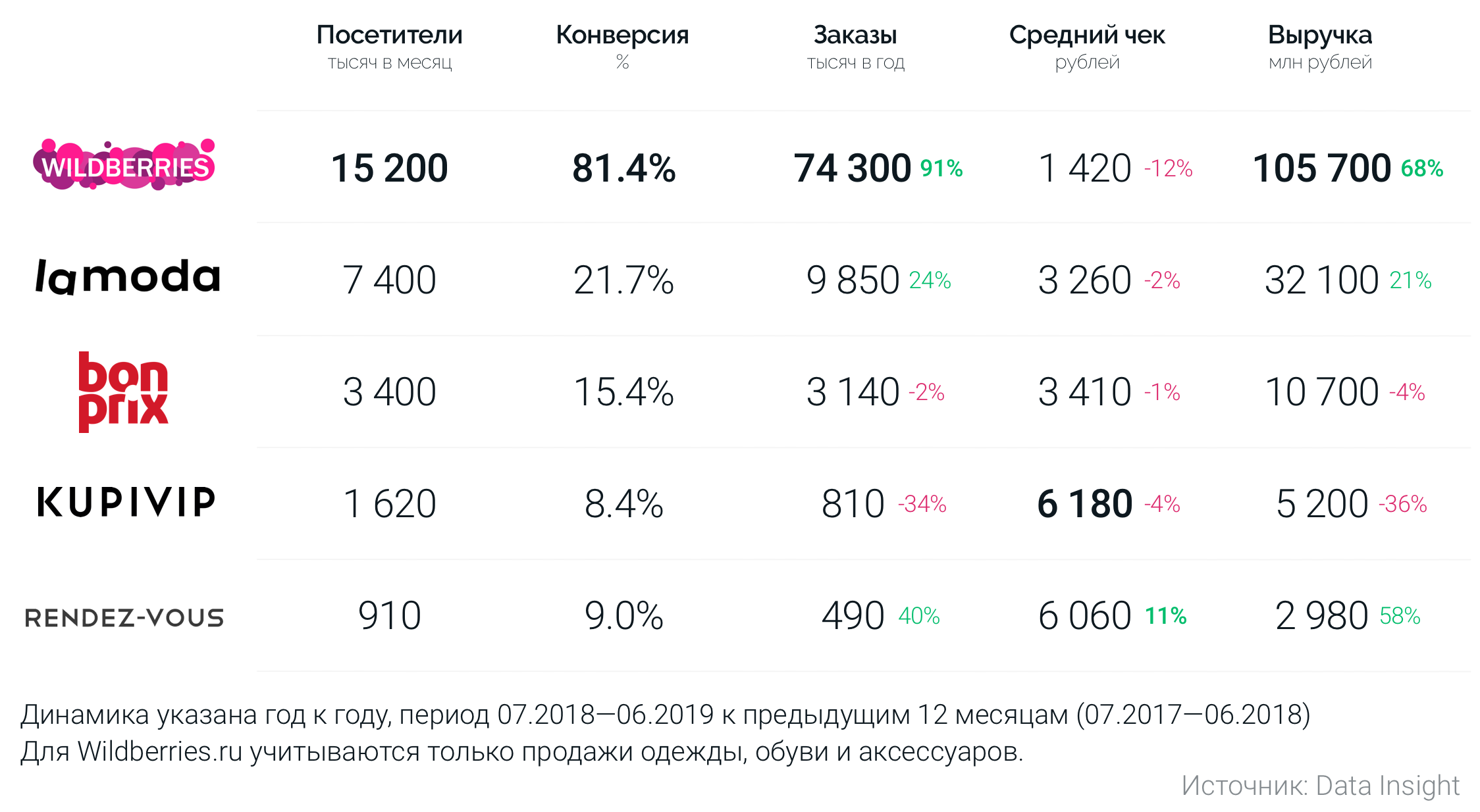 Российские Магазины Одежды И Обуви