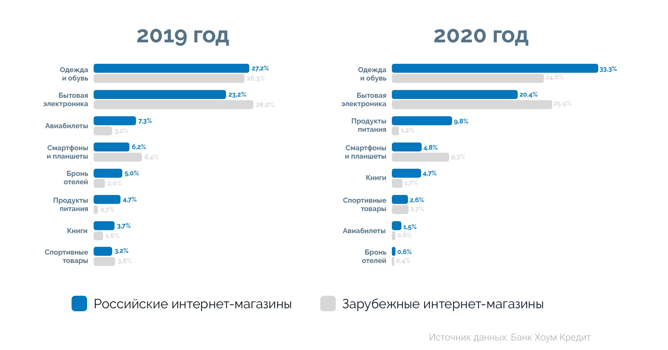 Жизнь после пандемии и онлайн-покупки