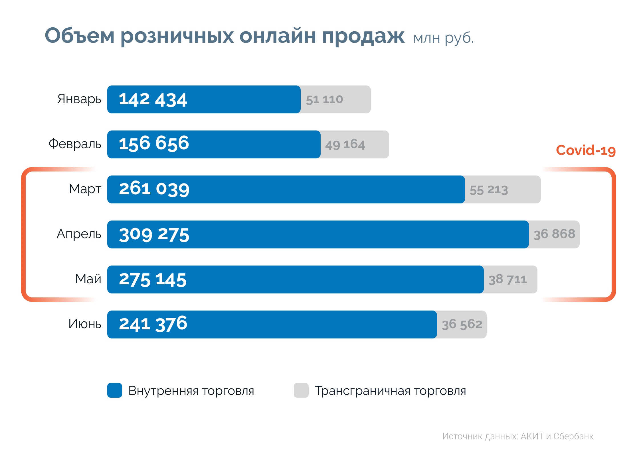 Жизнь после пандемии и онлайн-покупки
