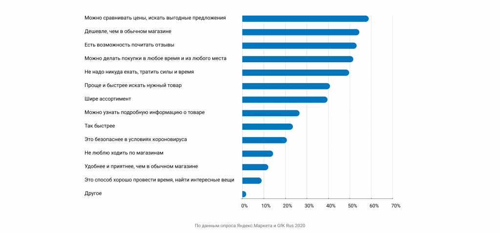 Самые Выгодные Цены В Интернет Магазинах