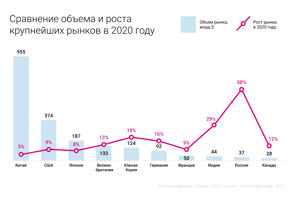 Анализ рынка маркетплейсов в россии 2021 как оформить возврат валберис интернет магазин