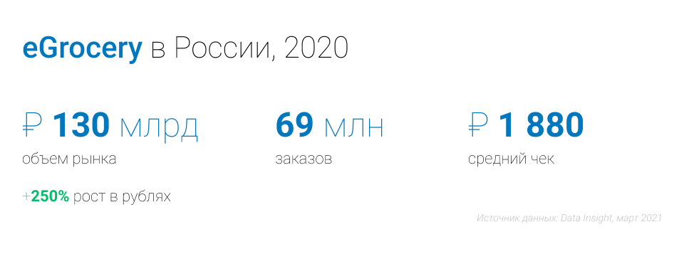 Рейтинг стран по уровню развития электронной коммерции на глобальном и региональном уровнях