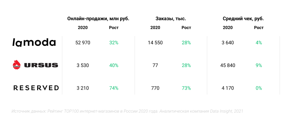 Рейтинг стран по уровню развития электронной коммерции на глобальном и региональном уровнях