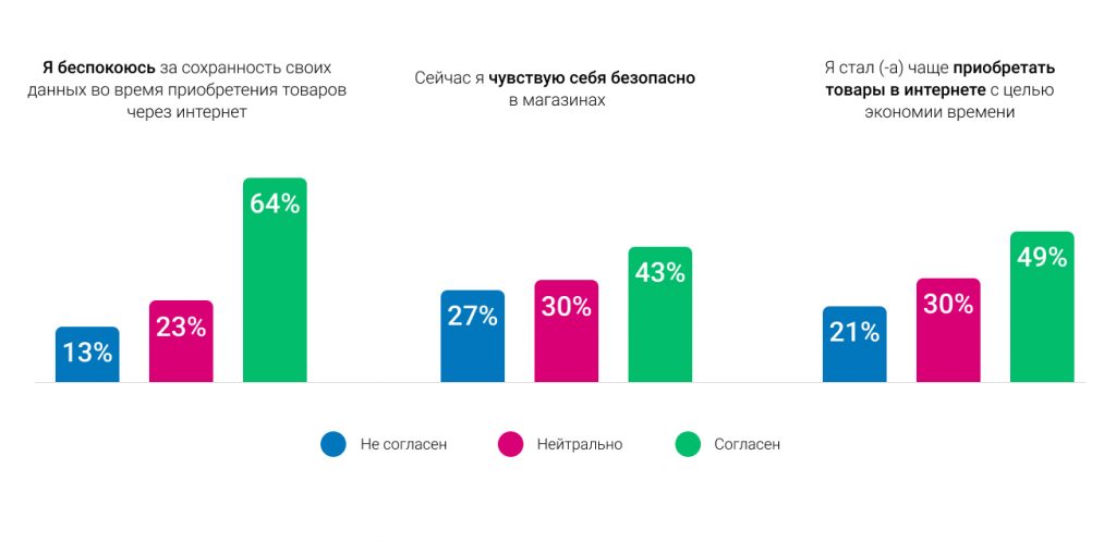 Изменение модели шоппинга