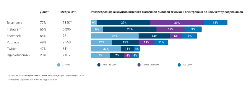 Самое Популярное Сеть Магазинов Самое Популярное Сеть Магазинов