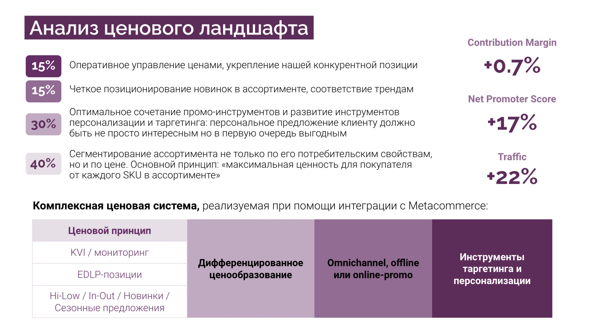 Карта винлаб как получить. Карта винлаб как получить
